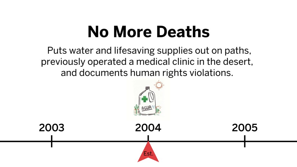 A graphic explaining some of the actions taken by the humanitarian group No More Deaths.